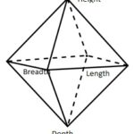 Length, Breadth, Height, Depth