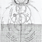 The Descent of the Absolute